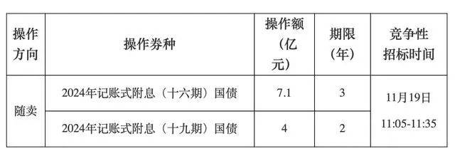 A股<strong></p>
<p>初入币圈</strong>，长期利好！