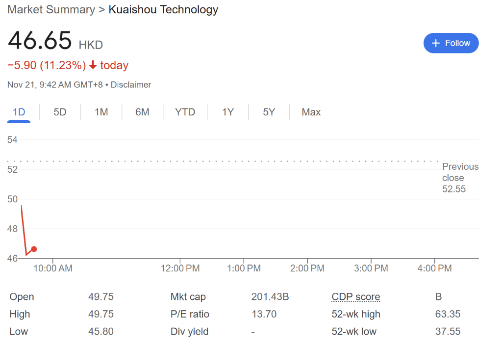 A股涨跌不一<strong></p>
<p>币圈整顿</strong>，光伏、新能源车、芯片领涨，港股下挫，快手跌近13%