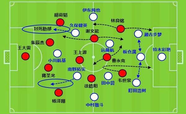 国足找到了自己的伯乐！谢文能和拜合拉木<strong></p>
<p>币圈整顿</strong>，会是球队的未来