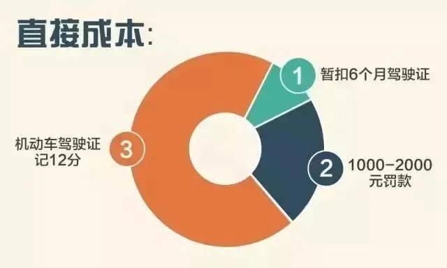 饭碗砸了！通州一职业司机嫌妻子开车慢<strong></p>
<p>洪币价格</strong>，非要自己来！这下摊上事了……