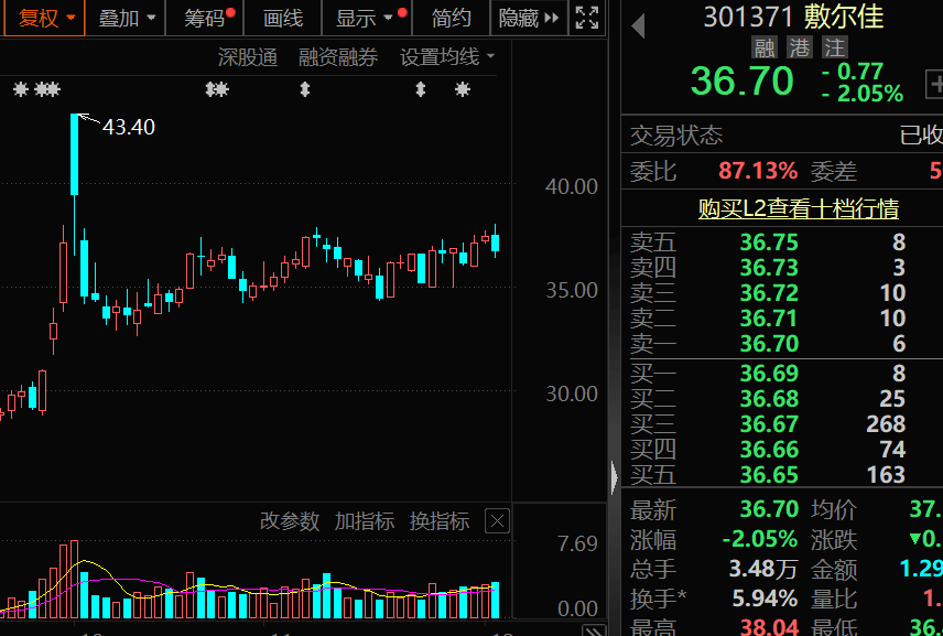 对美出口管制<strong></p>
<p>扣币</strong>，谁家有镓、锗、锑？（附股）