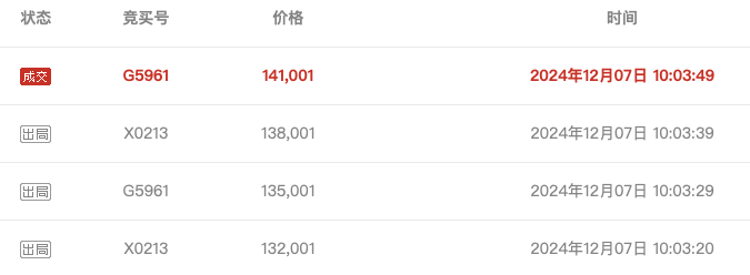 武汉农商行8万股1元起拍：真实性成疑<strong></p>
<p>祥云币</strong>，内部人加价，外部人难捡漏？