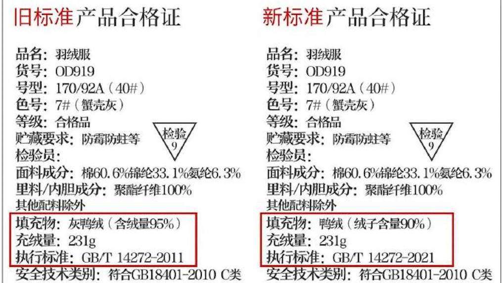 羽绒服“假绒”乱象调查：“羽丝”“绒丝”到底是什么<strong></p>
<p>wfee币</strong>？