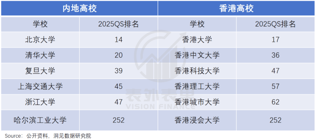 “花30万读个港硕<strong></p>
<p>币金网</strong>，我后悔了”