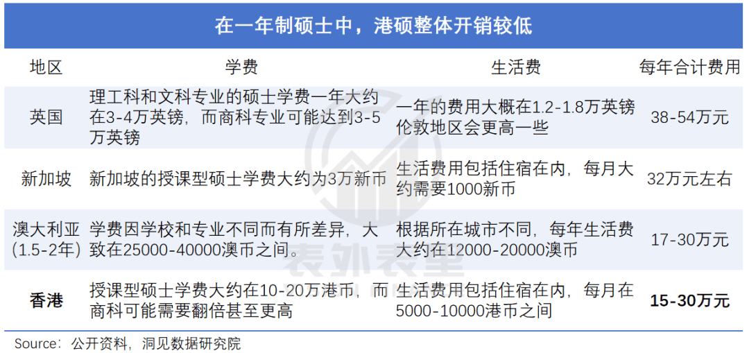 “花30万读个港硕<strong></p>
<p>币金网</strong>，我后悔了”