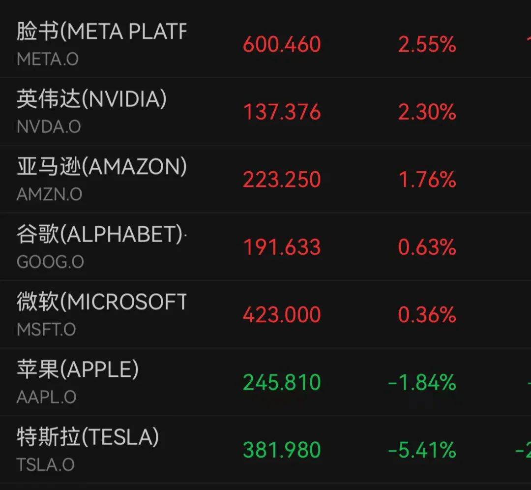 深夜跳水！一度大跌7%<strong></p>
<p>玩币圈</strong>，什么情况？