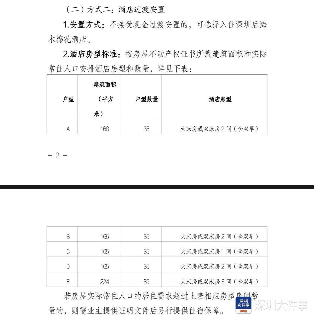 深圳湾悦府事故过渡安置方案已制定<strong></p>
<p>合约币走势</strong>，可选现金或酒店过渡安置