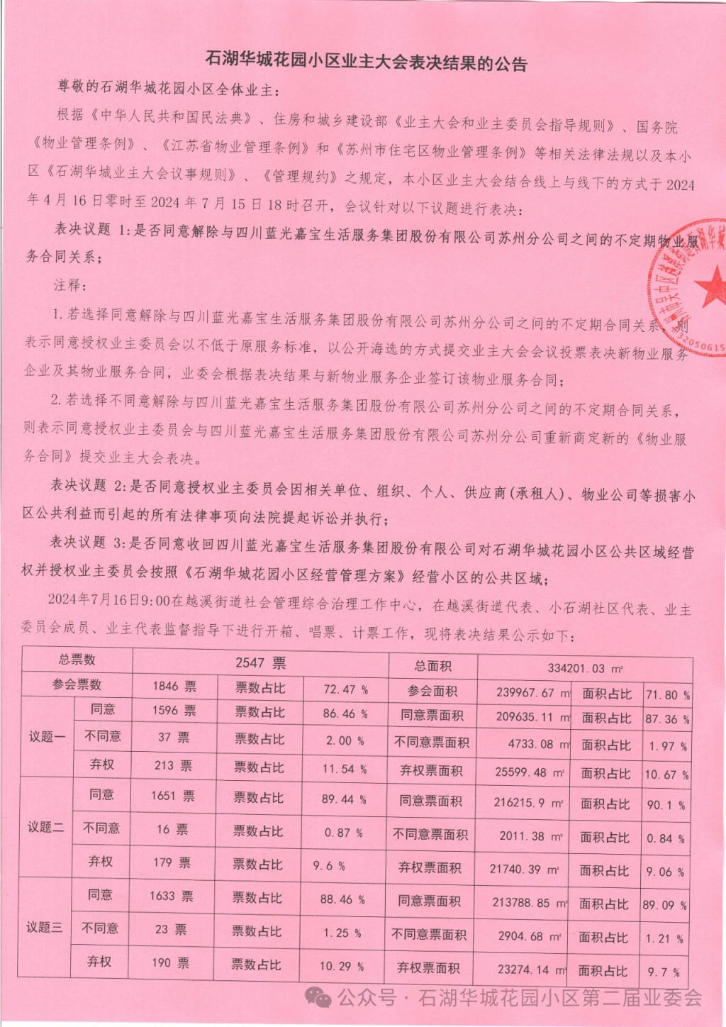 苏州一小区换新物业无法入场：重新核票未果<strong></p>
<p>合约币走势</strong>，街道办拟撤销业委会备案