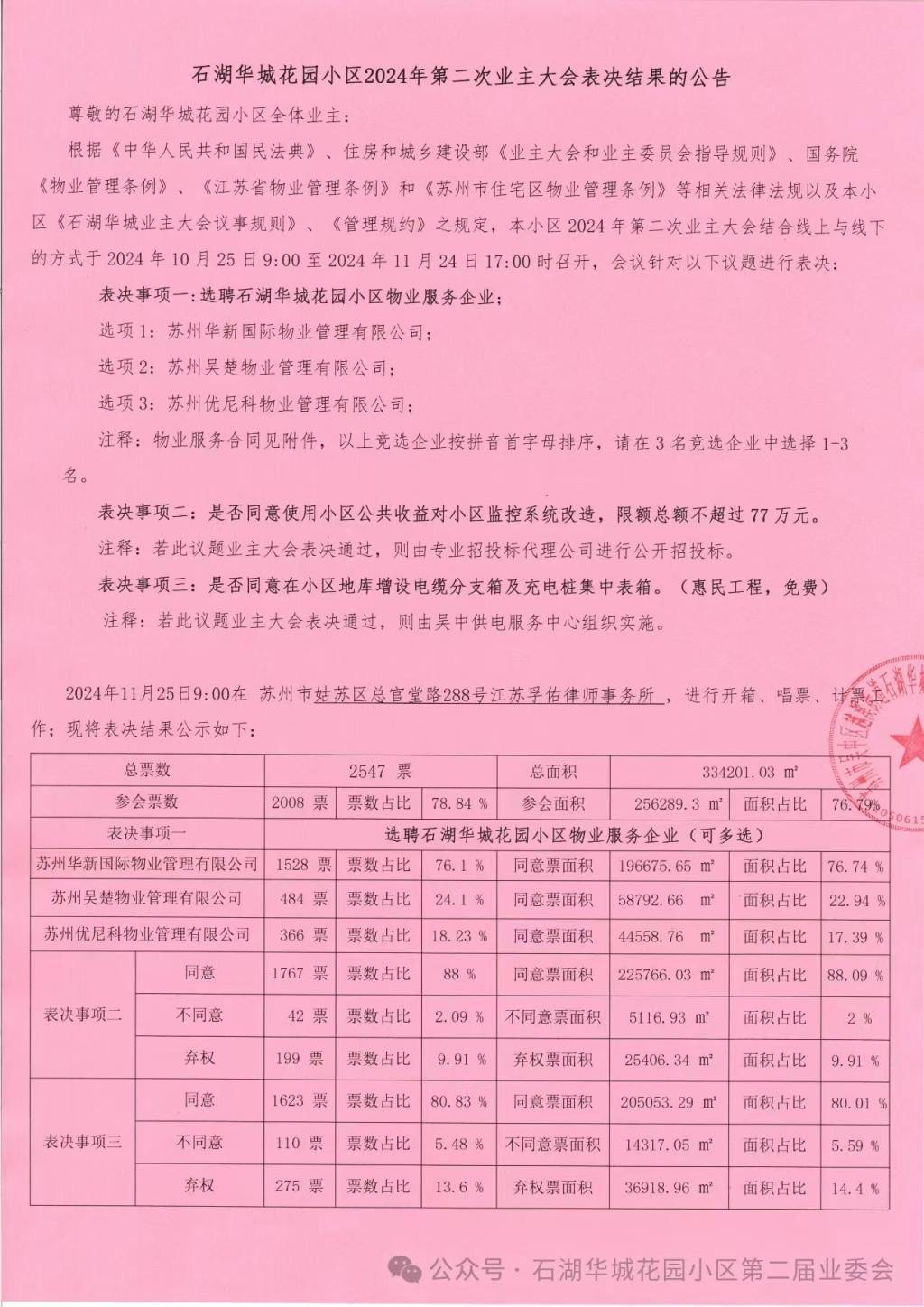 苏州一小区换新物业无法入场：重新核票未果<strong></p>
<p>合约币走势</strong>，街道办拟撤销业委会备案