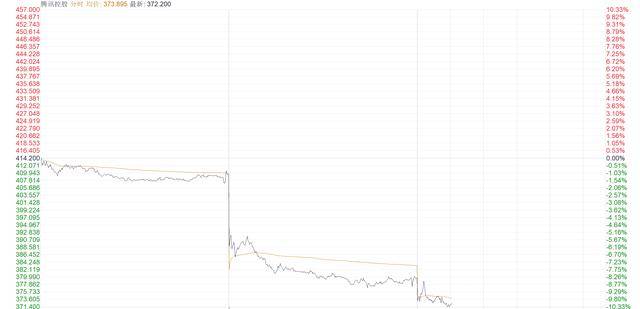 腾讯遭遇 “军工危机” 机构如何看待？