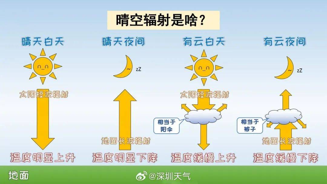 跌至7℃！深圳或迎3次冷空气<strong></p>
<p>币圈政策</strong>，伴有降水+大风！时间就在……