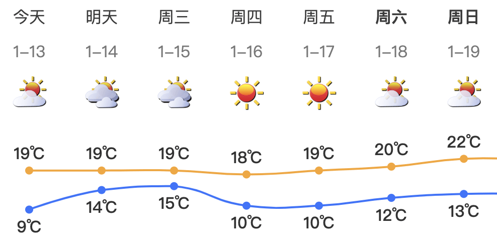 跌至7℃！深圳或迎3次冷空气<strong></p>
<p>币圈政策</strong>，伴有降水+大风！时间就在……