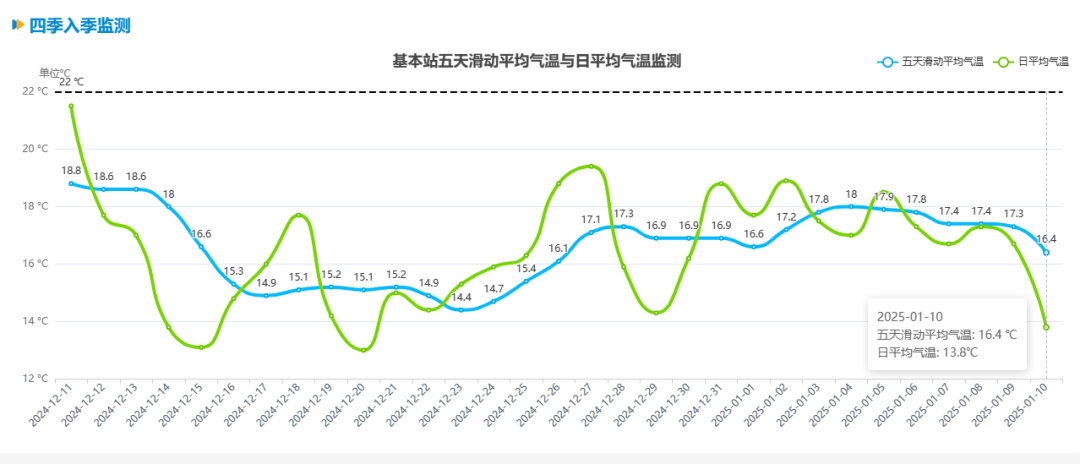 跌至7℃！深圳或迎3次冷空气<strong></p>
<p>币圈政策</strong>，伴有降水+大风！时间就在……