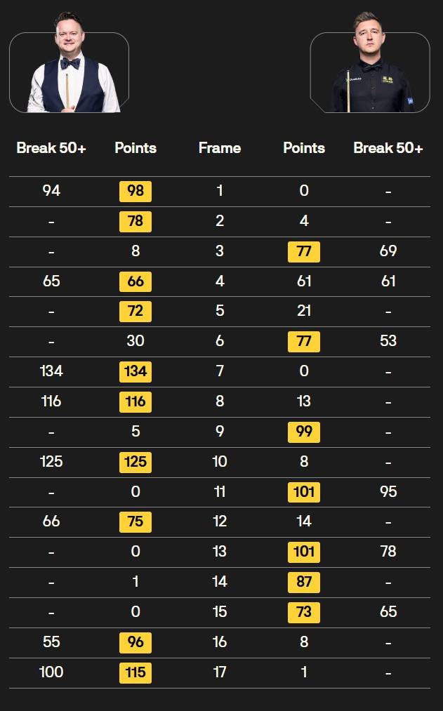 肖恩·墨菲时隔十年再夺斯诺克大师赛冠军<strong></p>
<p>炒币线视频讲解</strong>，赛后笑称：别看我老了，还是有战斗力的