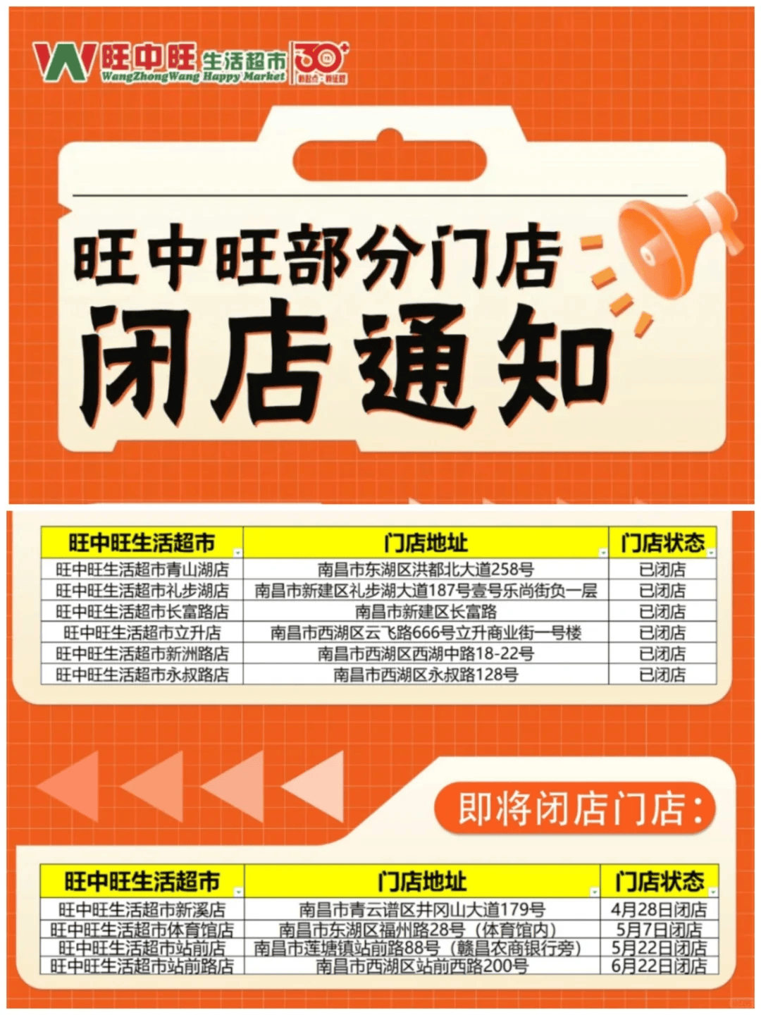 太突然<strong></p>
<p>炒币群</strong>！江西一大型超市即将闭店