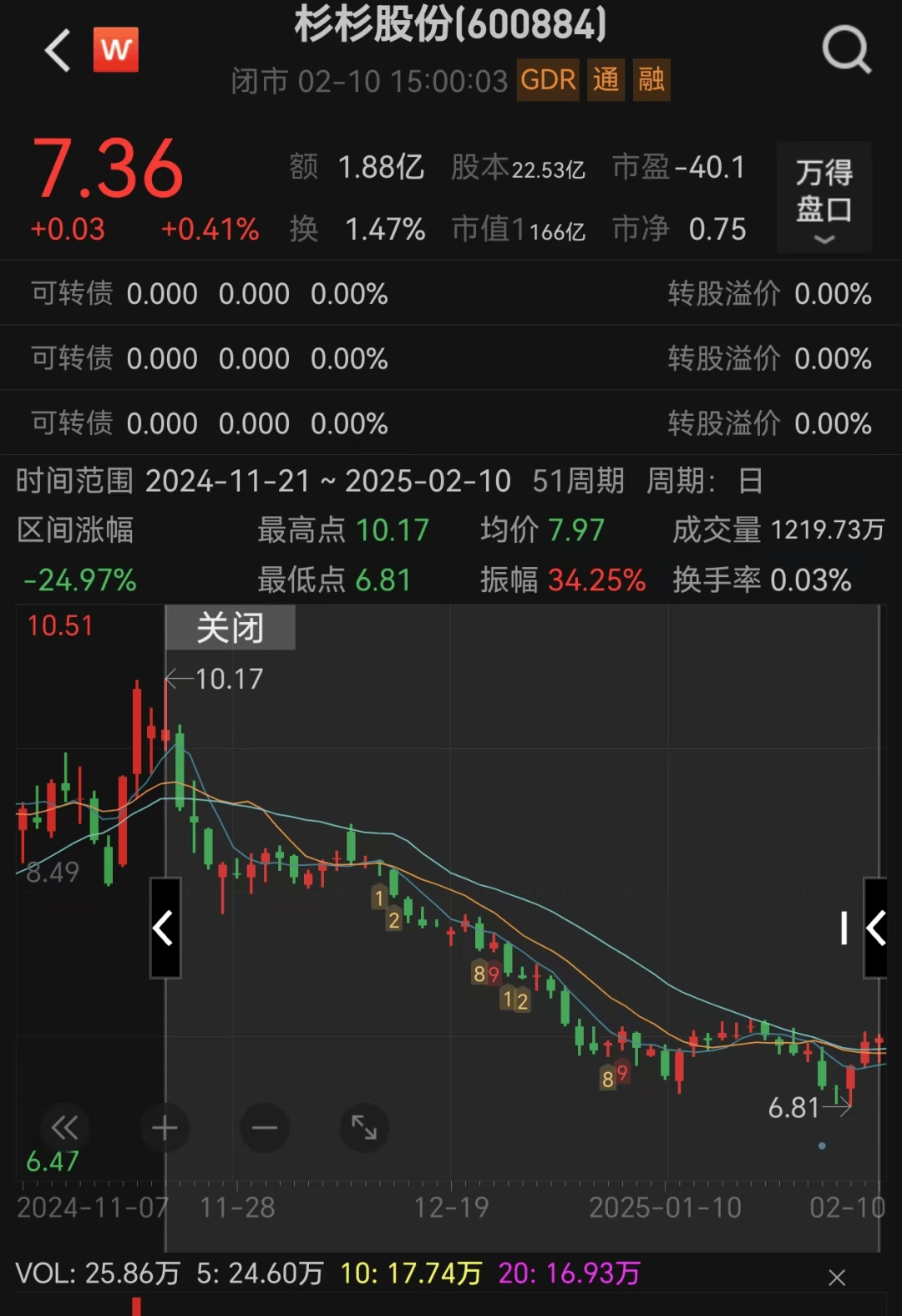 80后继母突然卸任<strong></p>
<p>币圈交易</strong>！知情人士独家透露：并非逃避责任