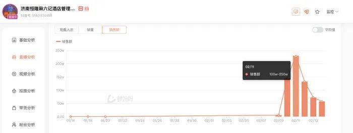 麻六记门店直播流量下滑<strong></p>
<p>炒币必备书籍</strong>，张兰团队又疑似换号“重生”
