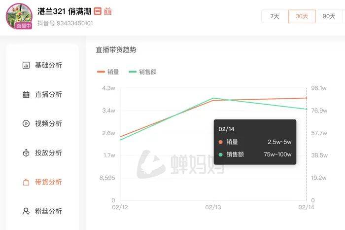 麻六记门店直播流量下滑<strong></p>
<p>炒币必备书籍</strong>，张兰团队又疑似换号“重生”