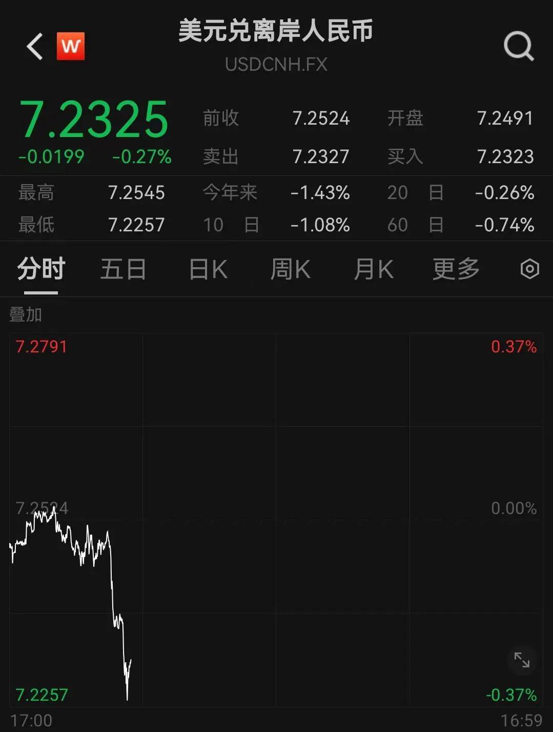 人民币<strong></p>
<p>马兰币价格</strong>，突然大涨！华为大消息