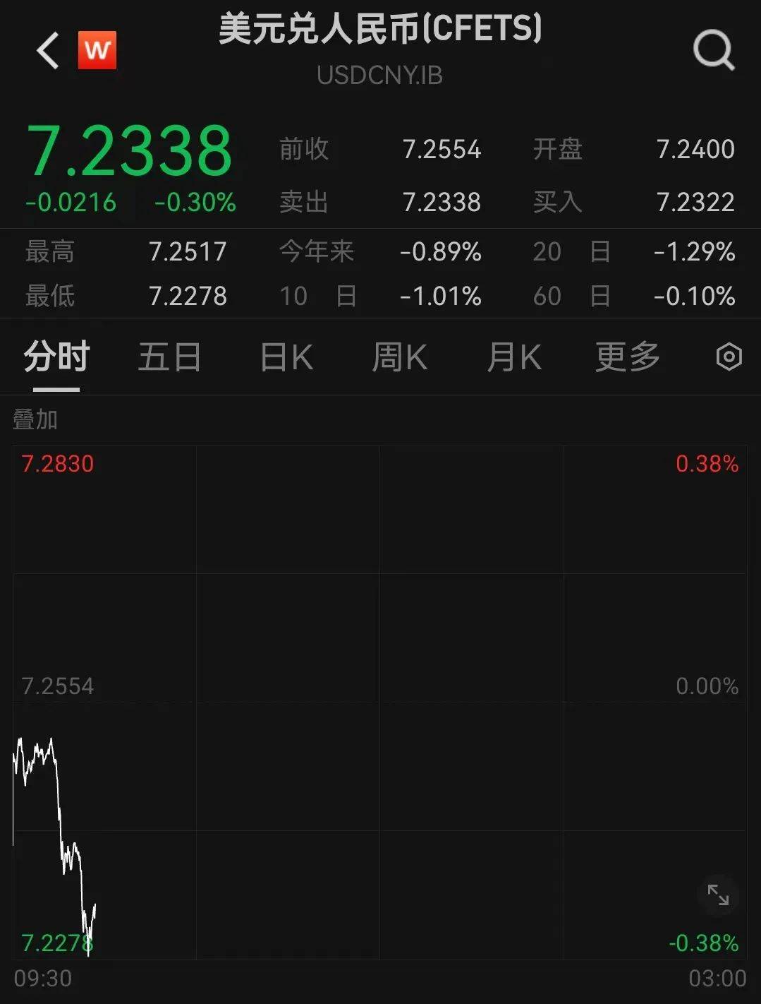 人民币<strong></p>
<p>马兰币价格</strong>，突然大涨！华为大消息