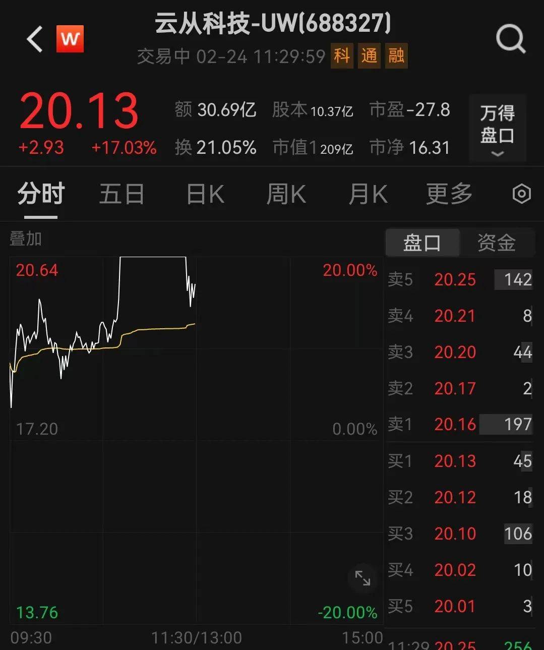 人民币<strong></p>
<p>马兰币价格</strong>，突然大涨！华为大消息