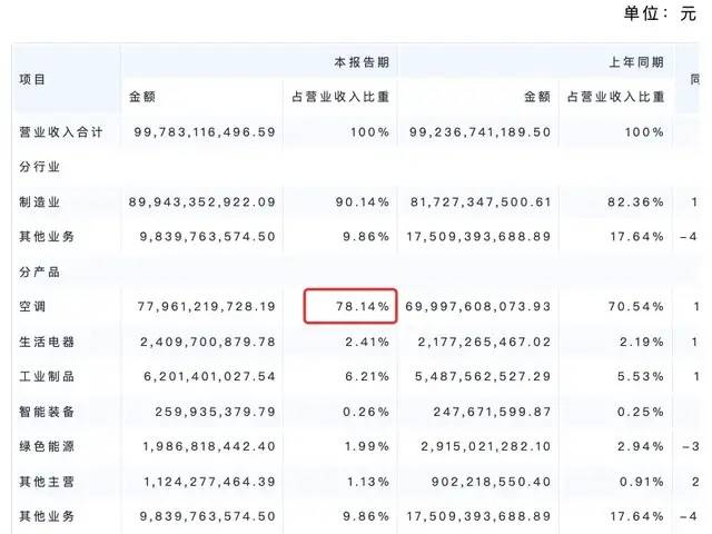 董明珠“上”<strong></p>
<p>上币保证金</strong>，格力“下”