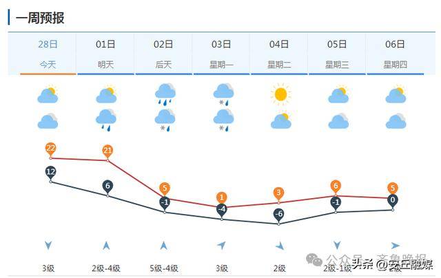 中雨转暴雪<strong></p>
<p>百岁币</strong>，具有一定极端性！济南发寒潮黄色预警：24小时内直降20℃