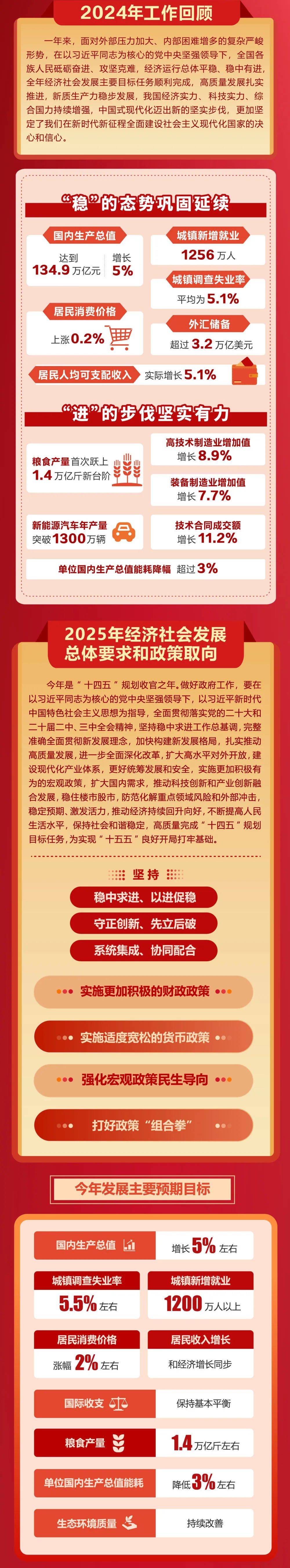 政府工作报告极简版来了<strong></p>
<p>ft币价格</strong>！只有800字