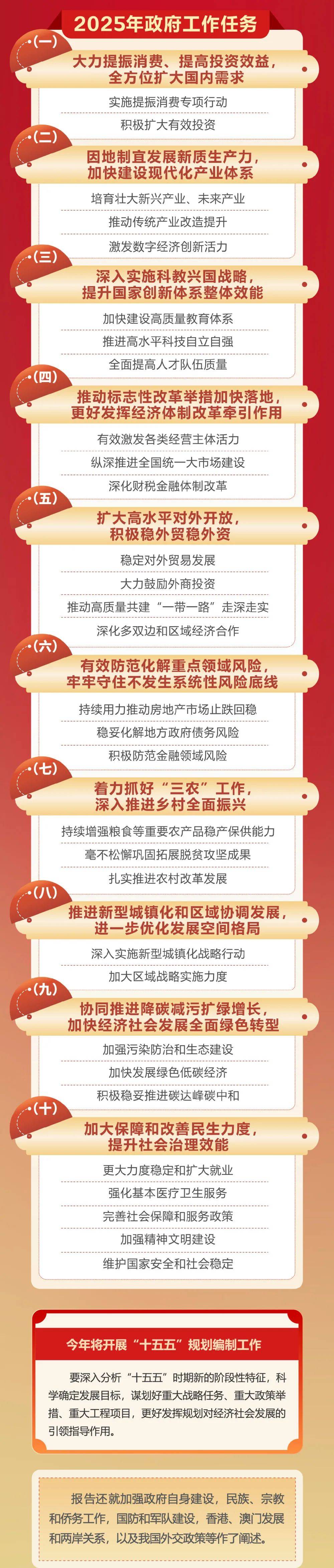 政府工作报告极简版来了<strong></p>
<p>ft币价格</strong>！只有800字