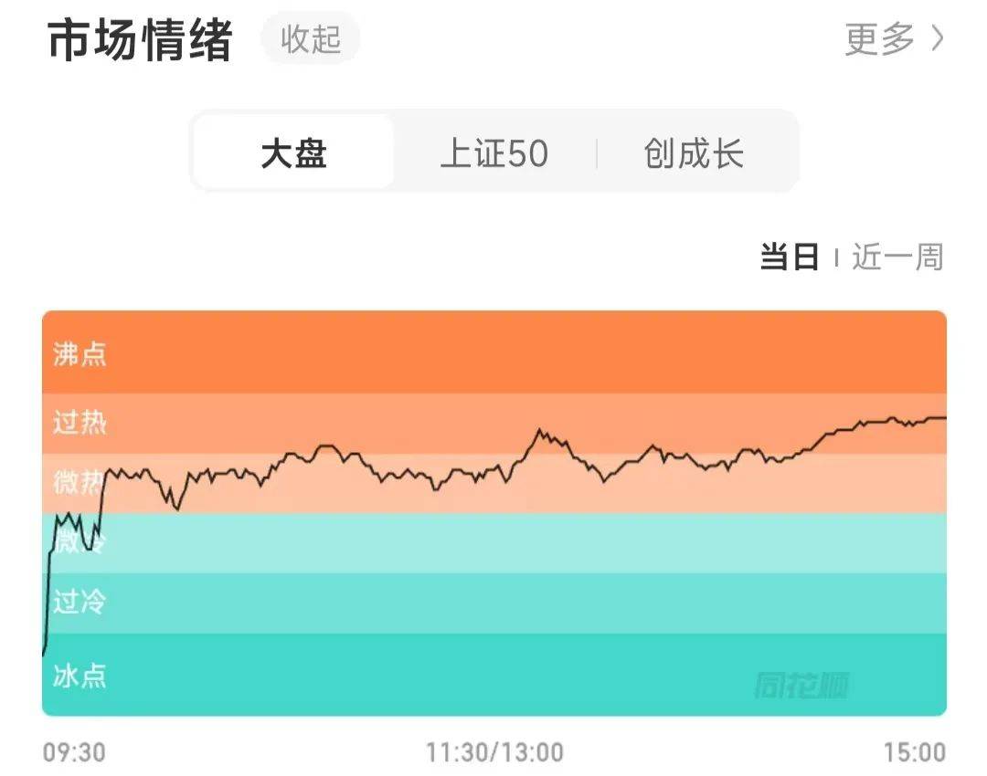 今天A股市场情绪火热<strong></p>
<p>ft币价格</strong>！股民：坐等利好来