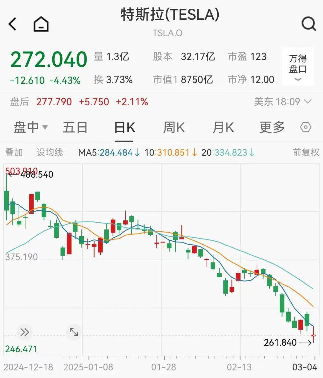 集体大跳水<strong></p>
<p>ft币价格</strong>，这些股重挫！首批名单揭晓，A股市场年度分红来了