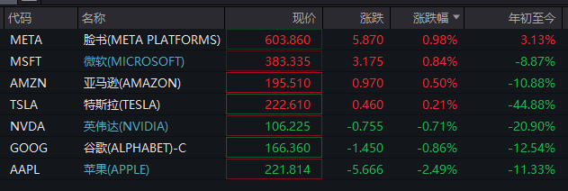 深夜！美股再跌、中概股大涨！“黑色星期一”后<strong></p>
<p>密币链</strong>，美股前景如何？