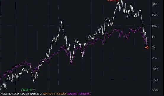 深夜！美股再跌、中概股大涨！“黑色星期一”后<strong></p>
<p>密币链</strong>，美股前景如何？