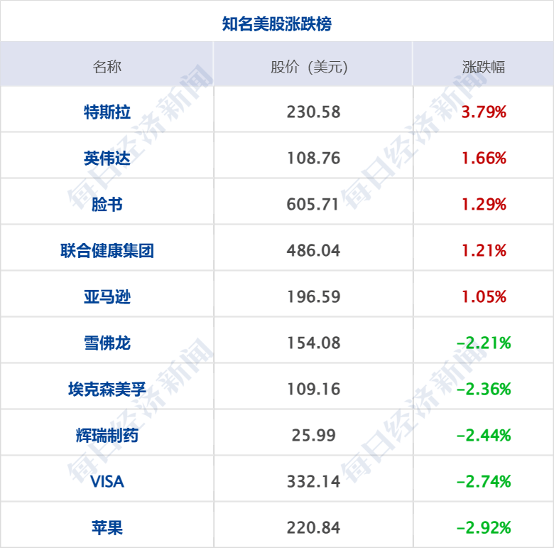美乌发表联合声明<strong></p>
<p>密币链</strong>，特朗普将邀请泽连斯基重返白宫；中概指数涨近3%；证监会：全力巩固市场回稳向好势头；阿里通义与Manus达成合作丨每经早参