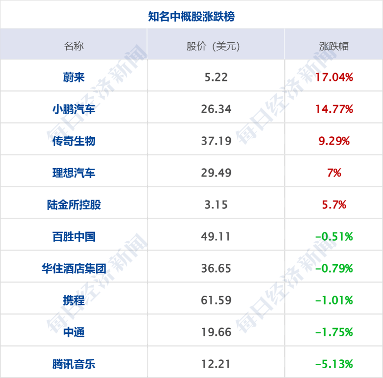 美乌发表联合声明<strong></p>
<p>密币链</strong>，特朗普将邀请泽连斯基重返白宫；中概指数涨近3%；证监会：全力巩固市场回稳向好势头；阿里通义与Manus达成合作丨每经早参