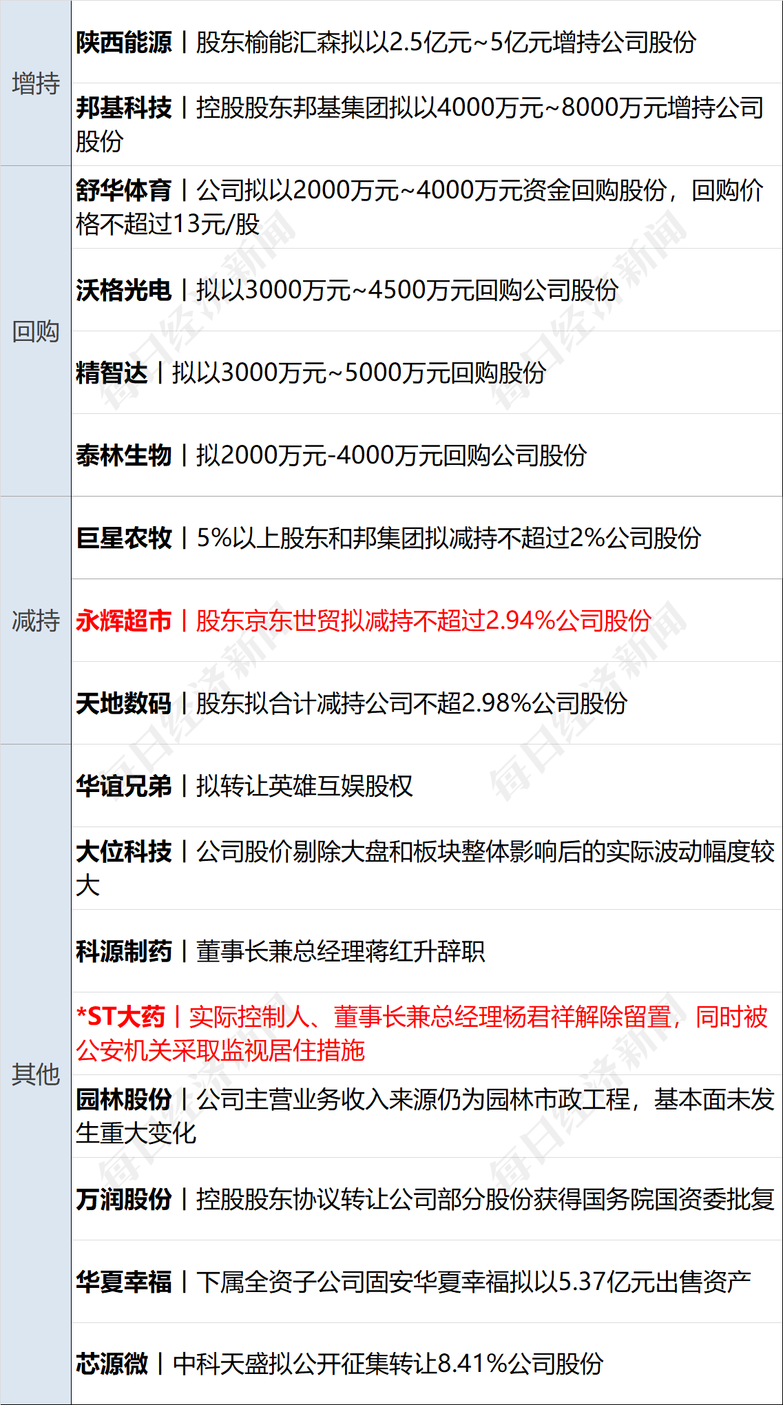 美乌发表联合声明<strong></p>
<p>密币链</strong>，特朗普将邀请泽连斯基重返白宫；中概指数涨近3%；证监会：全力巩固市场回稳向好势头；阿里通义与Manus达成合作丨每经早参