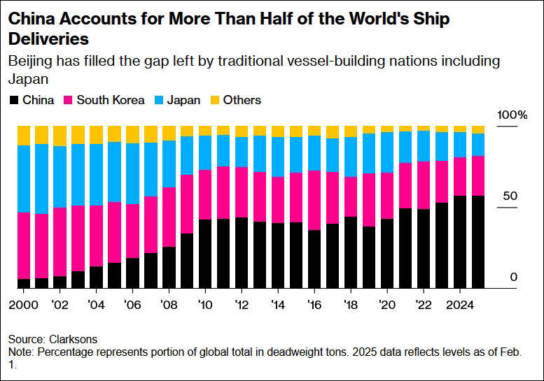“美国对华这么干<strong></p>
<p>烙印币</strong>，比关税战还恐怖，简直是全球贸易末日”