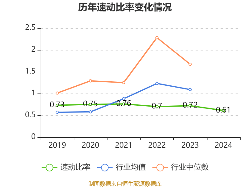 ST盛屯：2024年净利润20.05亿元 同比增长657.63% 拟10派1元
