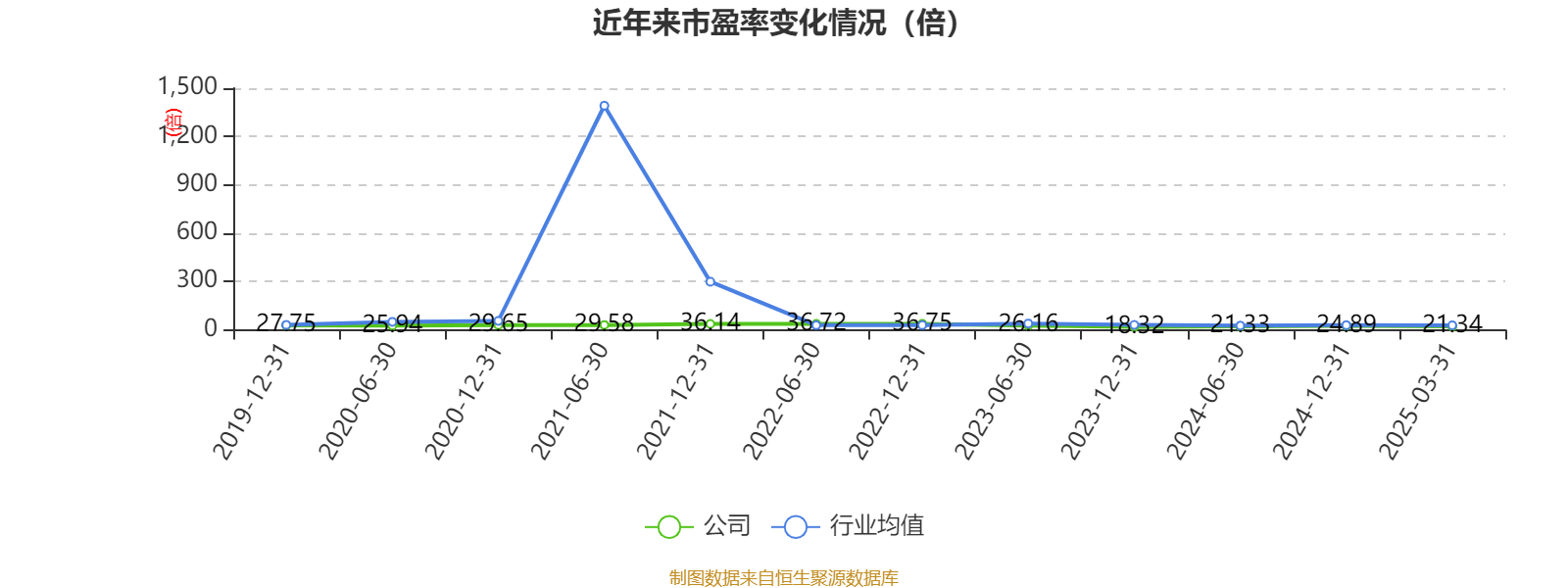 云南白药：2024年净利润47.49亿元 同比增长16.02% 拟10派11.85元