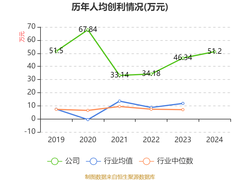 云南白药：2024年净利润47.49亿元 同比增长16.02% 拟10派11.85元