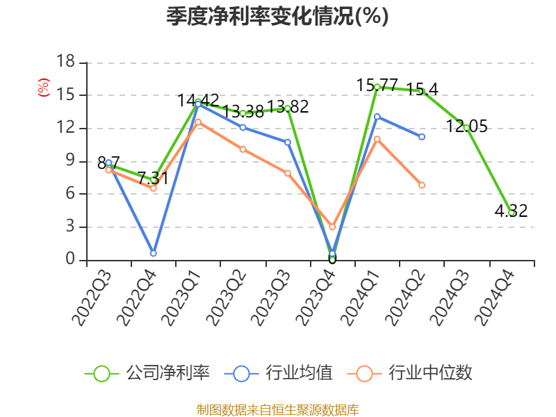 云南白药：2024年净利润47.49亿元 同比增长16.02% 拟10派11.85元