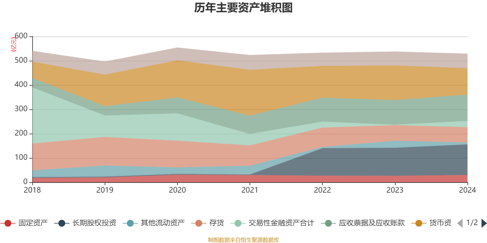 云南白药：2024年净利润47.49亿元 同比增长16.02% 拟10派11.85元
