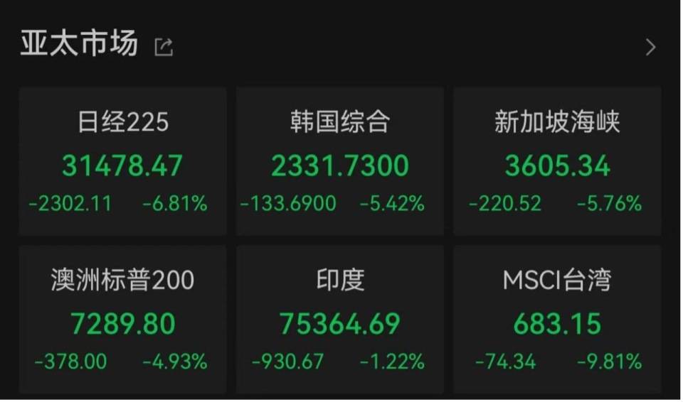 “全球股市巨震”冲上热搜第一<strong></p>
<p>cbb炒币软件</strong>，沪深300ETF放量成交270亿，公募建议：多谋而寡动