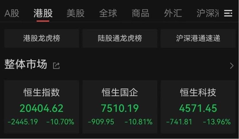 “全球股市巨震”冲上热搜第一<strong></p>
<p>cbb炒币软件</strong>，沪深300ETF放量成交270亿，公募建议：多谋而寡动