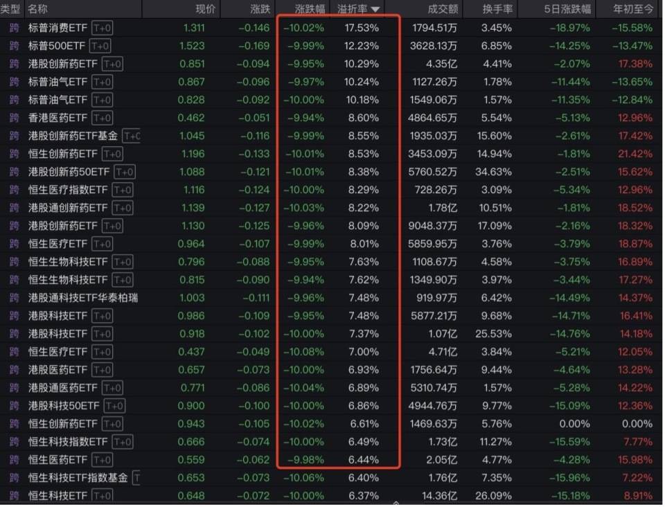 “全球股市巨震”冲上热搜第一<strong></p>
<p>cbb炒币软件</strong>，沪深300ETF放量成交270亿，公募建议：多谋而寡动