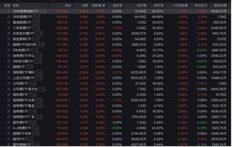 “全球股市巨震”冲上热搜第一<strong></p>
<p>cbb炒币软件</strong>，沪深300ETF放量成交270亿，公募建议：多谋而寡动