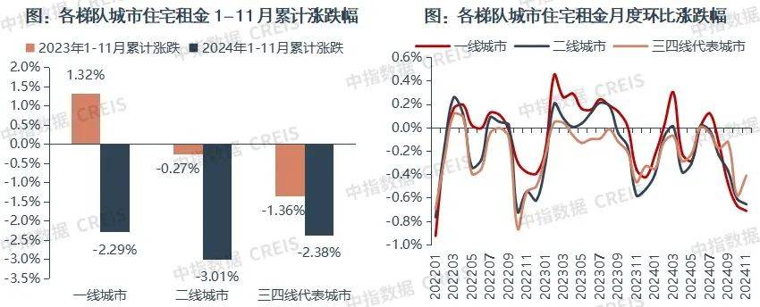 一二线城市房租普降<strong></p>
<p>炒币经验</strong>，房东主动降200留我