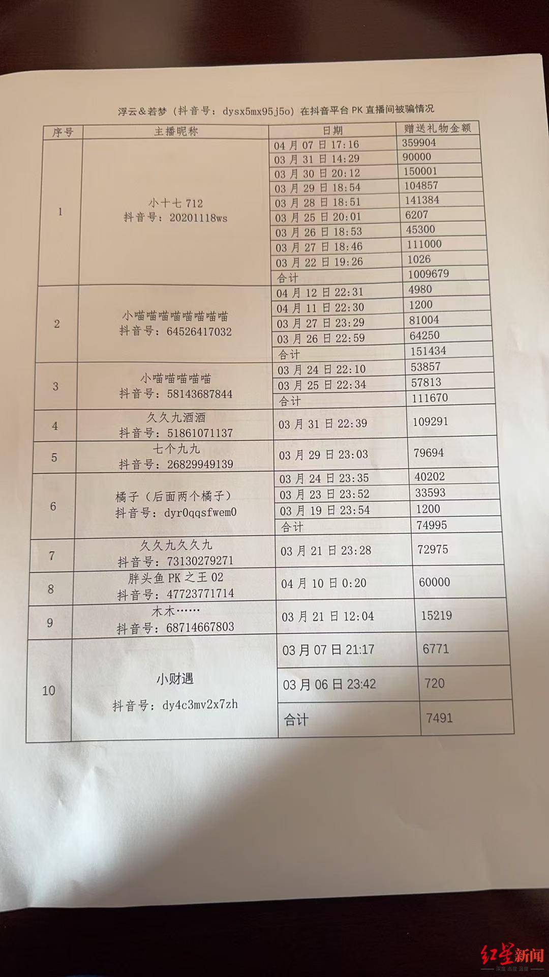 六旬老人“迷”上直播PK：2个月为主播刷18万礼物<strong></p>
<p>炒币经验</strong>，家人怀疑遭骗