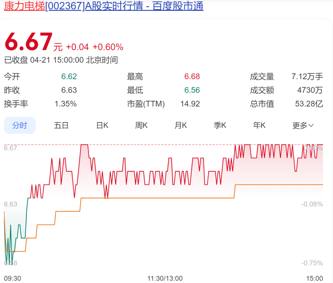太突然！中国“电梯大王”逝世<strong></p>
<p>今日币圈行情</strong>，年仅62岁！他靠500元机器和一辆二手三轮创业，公司上市后为股东分红34亿元