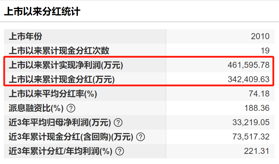 太突然！中国“电梯大王”逝世<strong></p>
<p>今日币圈行情</strong>，年仅62岁！他靠500元机器和一辆二手三轮创业，公司上市后为股东分红34亿元